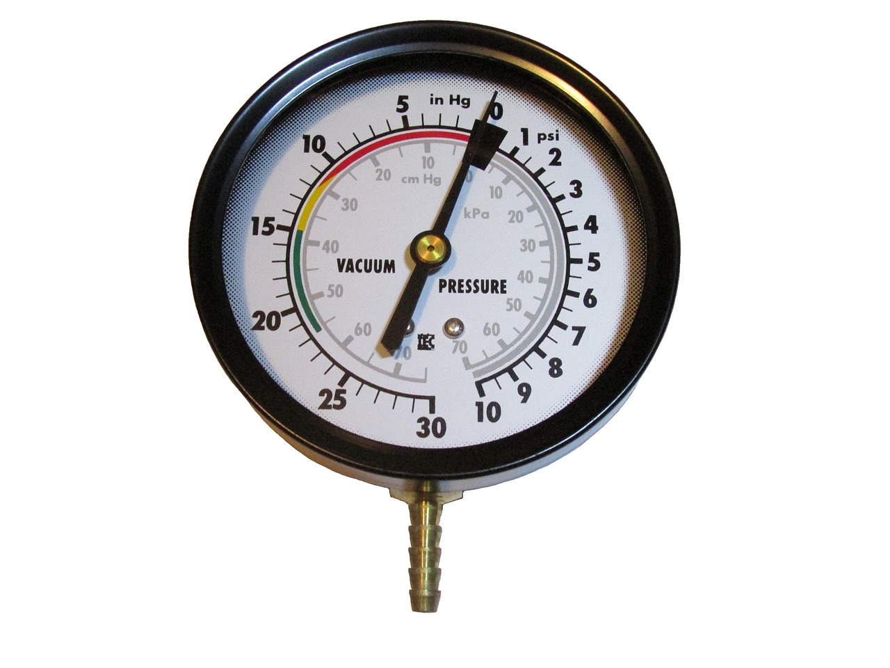 Holiday season review metrics analysis and sales tracking.